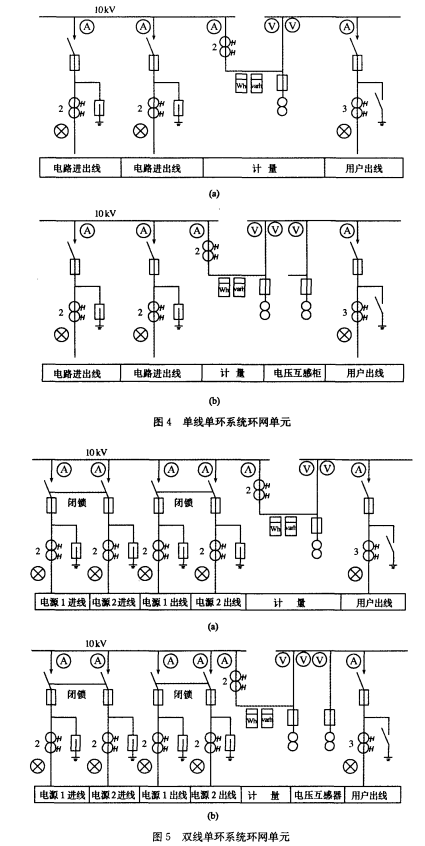 环式配电体系的介绍及环网柜的运用